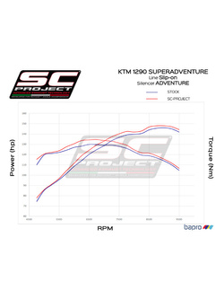 Tłumik SC-Project Adventure Titanium - KTM 1290 Super Adventure [17-20]