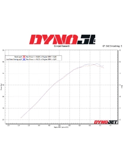 Tłumik motocyklowy LeoVince LV One Evo Honda NC 750X (21-24) stalowy [bez homologacji]