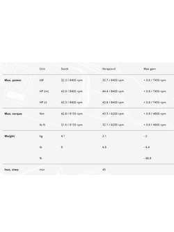 Tłumik motocyklowy Akrapović Slip-On Line Honda CB 400 X/ 500 X (16-19)/ CBR 400/ 500 R (16-19) [włókno węglowe] czarny