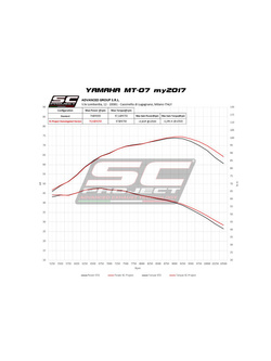 Pełny układ wydechowy 2-1, SC-Project CR-T Titanium - Yamaha MT-07 [17-20]