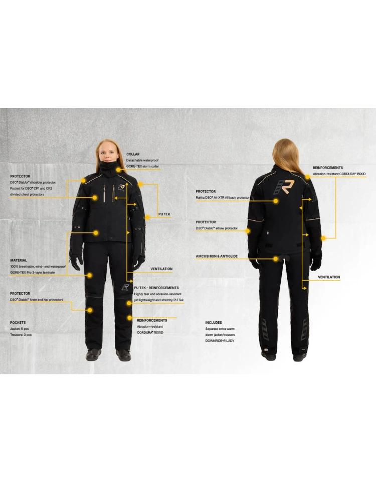 Kurtka motocyklowa damska tekstylna Rukka FlexoRina czarna