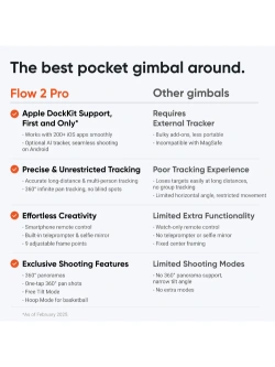 Gimbal Insta360 Flow 2 Pro Creator Bundle biały