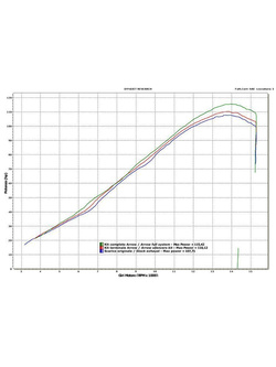 Pełny układ wydechowy Arrow Kawasaki ZX-6R [09-16]/ ZX-6R 636 [13-16]/[19-20] [Competition, Titanium + Carbon]