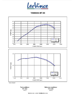 Tłumik motocyklowy LeoVince LV-10 Yamaha MT-03 (16-20)/ YZF-03 (15-20)/ MT-25 (15-18)/ YZF-R25 (14-18) [stal nierdzewna] 
