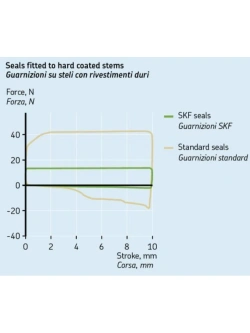 Zestaw: uszczelniacz widelca + osłona przeciwpyłowa Touratech Triumph Speed Twin