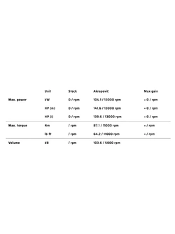 Pełny układ wydechowy Akrapović Evolution Line Triumph Street Triple/ Daytona 765 S/ R/ RS (20-25)