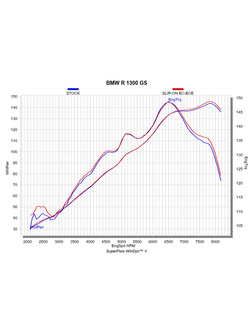 Tłumik motocyklowy Akrapović Slip-On Line TitaniumBMW R 1300 GS/ Adventure (24-)/ 1300 R/  RS (25-) czarny