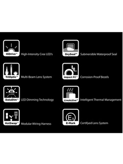 Zestaw LED DENALI 2.0 DM TriOptic Light z technologią DataDim