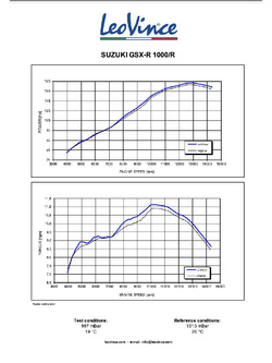 Tłumik motocyklowy LeoVince LV-10 Suzuki GSX-R 1000 (17-21) [stal nierdzewna] 