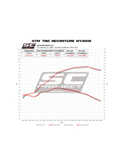 Tłumik SC-Project SC1-R Carbon / Titanium (Slip on) - KTM 790 Adventure [19-20]