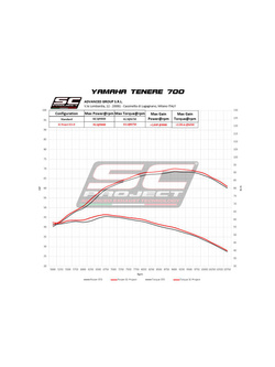Tłumik SC-Project SC1-R, Titanium + Carbon (Slip on) - Yamaha Tenere' 700 [19-20]