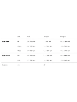 Tłumik motocyklowy Akrapović Vespa GTS 125 (25) stalowy [z homologacją]