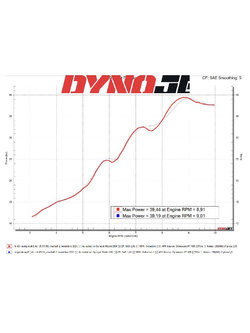 Tłumik motocyklowy LeoVince LV-10 KTM Duke 125/ 390 (21-23) [stal nierdzewna] 