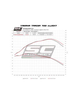 Pełny układ wydechowy 2-1, SC-Project S1 Titanium + Carbon [Czarny mat] - Yamaha Tracer 700 [16-20]
