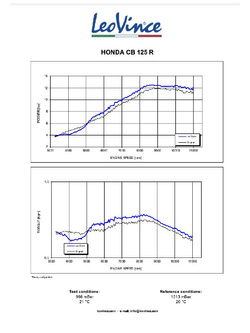 Tłumik motocyklowy LeoVince LV-10 Black Edition KTM 790 Duke (18-20), 890 Duke (20-23) [stal nierdzewna] 