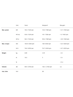 Kolektory Akrapović Honda CRF 1100 L Africa Twin (20-23)/ Adventure Sport (20-21) stalowe [bez homologacji]