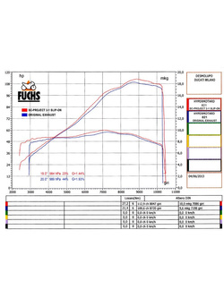Tłumik owalny wysoka pozycja slip-on SC-Project do Ducati HYPERMOTARD 821 [13-16]