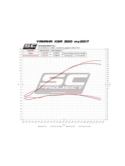 Pełny układ wydechowy 3-1, SC-Project S1 Titanium + Carbon [Czarny mat] - Yamaha XSR 900 [16-20]