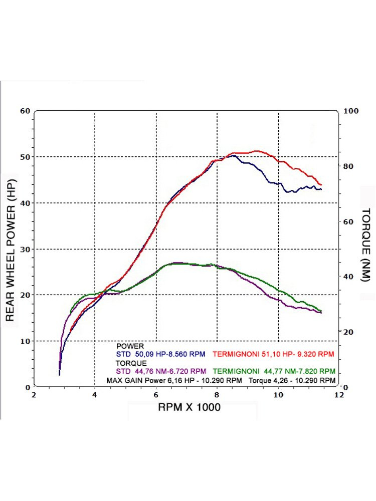 Tłumiki Termignoni Slip-On stainless steel do Honda CRF 450 R (15-16)