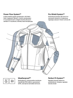 Kurtka motocyklowa tekstylna Rebelhorn Borg II czarna