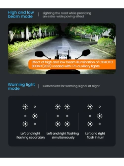 Lampy LED Loboo L7S drogowe i pomocnicze mijania [15 000 lumenów]