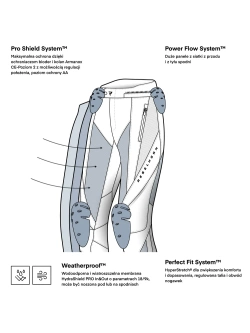 Spodnie motocyklowe damskie tekstylne Rebelhorn Hiflow V czarne