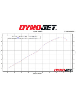 Pełny układ wydechowy LeoVince LV PRO Aprilia RS 660/ Tuono 660 (21-24) czarny