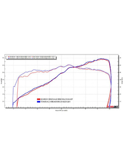 Tłumik motocyklowy Arrow Sonora Aprilia Tuareg 660 (22-23) z homologacją, tytanowy, czarny