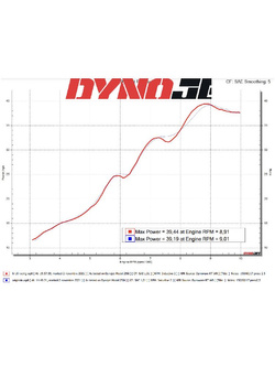 Tłumik motocyklowy LeoVince LV-10 Black Edition KTM Duke 125/ 390 (21-23) czarny [stal nierdzewna] 