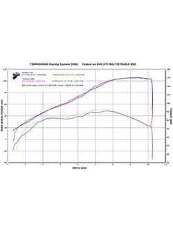 Tłumik Termignoni Slip-On stal nierdzewna, tytan do Ducati Multistrada 950 (16-19)  
