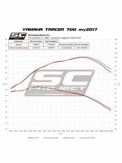 Pełny układ wydechowy 2-1, SC-Project Conic 70's Stainless steel [Matt Black] - Yamaha Tracer 700 [16-20]