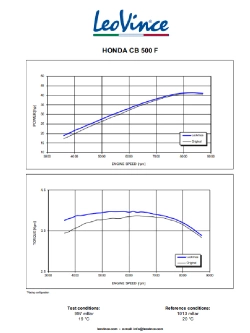 Tłumik motocyklowy LeoVince GP Corsa Honda CB 500F/ CBR 500R (16-18) stalowy [bez homologacji]