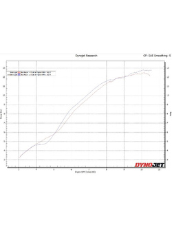 Pełny układ wydechowy LeoVince LV ONE EVO Honda CB 125 R (21-23) czarny [stal nierdzewna] 
