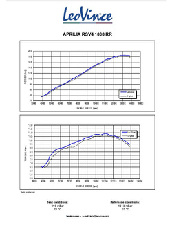 Tłumik motocyklowy LeoVince LV-10 Aprilia RSV4 1000 RR/ Tuono V4 1100/ Factory/ RR  (19-20) [stal nierdzewna] 