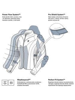 Kurtka motocyklowa damska tekstylna Rebelhorn Hiflow V czarno-szaro-żółta