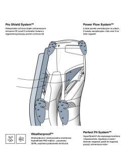 Spodnie motocyklowe damskie tekstylne Rebelhorn Hardy 3.0 czarne