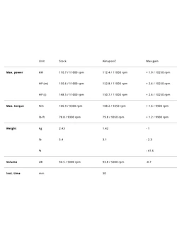 Tłumik motocyklowy Akrapović Suzuki GSX-S 1000 (21-)/ GT (22-)/ GX (24)/ S Katana (22-) tytanowy [z homologacją, bez osłony termicznej]