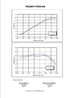 Tłumik motocyklowy LeoVince LV ONE EVO Triumph Tiger 800 XC/XCA/XCX/XR/XRX (11-16) [stal nierdzewna]