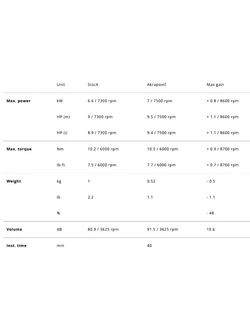 Rura wydechowa Akrapović Honda MSX 125/ Grom (21-25) stalowa [bez homologacji]