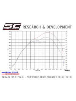 Pełny układ wydechowy 2-1, SC-Project Conic Stainless steel + Carbon [Szary mat] - Yamaha MT-07 [13-16]