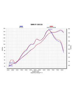 Tłumik motocyklowy Akrapović Slip-On Line Titanium BMW R 1300 GS/ Adventure (24-)/ 1300 R/ RS (25-)