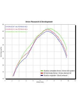 Tłumik Arrow - Honda XL 650 Transalp [00-07] [Race-Tech, Aluminium + Stainless steel]