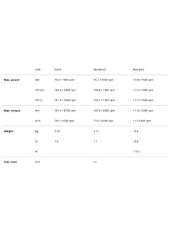 Tłumik motocyklowy Akrapović BMW R 12/ G/ S/ Nine T/ (24-) [z homologacją]