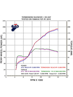 Tłumik Termignoni Slip-On tytan cuNB do Yamaha YZF R1 (15-20)