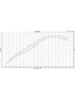 Kolektor wydechowy Arrow - Yamaha MT-03 [16-19]/Yamaha YZF R3 [19-20]
