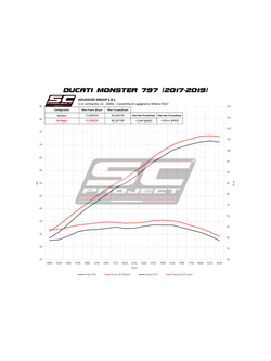 Tłumik SC-Project S1-GP Titanium (Slip on) - Ducati Monster 797 [17-20]