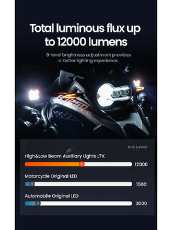 Lampy LED LOBOO L7X drogowe i pomocnicze mijania [12 000 lumenów]