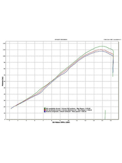 Pełny układ wydechowy Arrow Kawasaki ZX-6R [09-16]/ ZX-6R 636 [13-16]/[19-20] [Competition, Carbon]