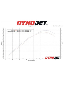 Pełny układ wydechowy LeoVince LV One Evo Yamaha MT-07/ XSR 700/ YZF-R7 (21-24) [stal nierdzewna]