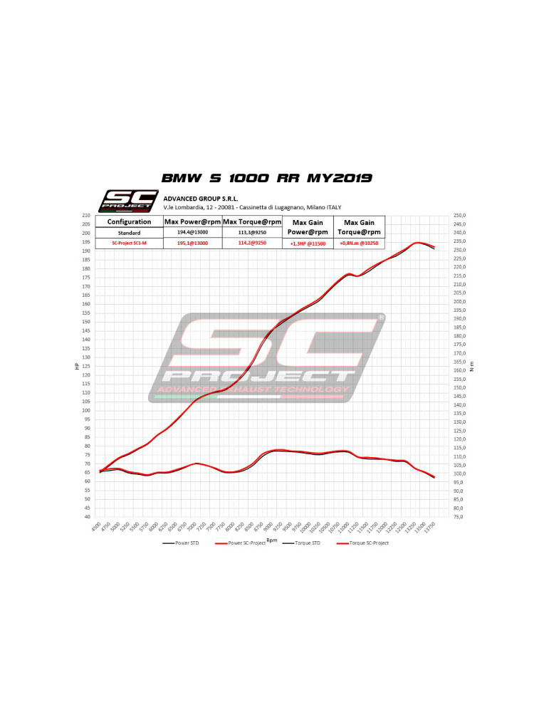 Tłumik motocyklowy SC-Project SC1-S BMW S 1000 RR (20-22) carbon